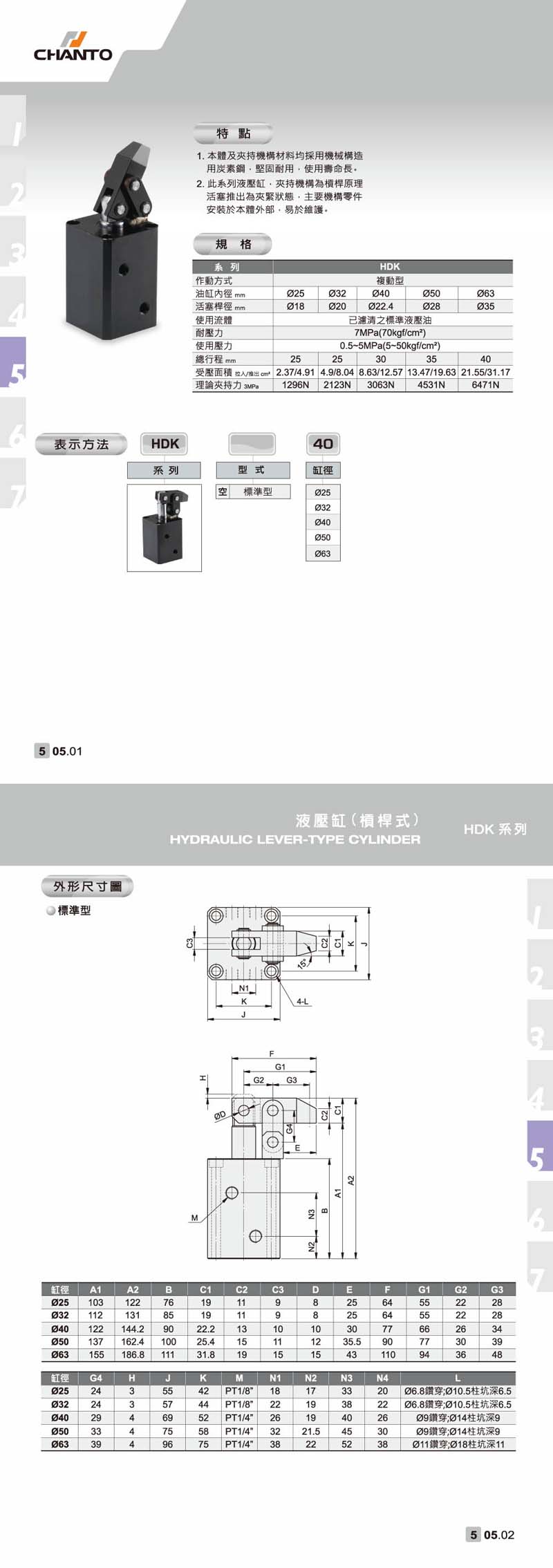 HDK 槓桿式油壓缸